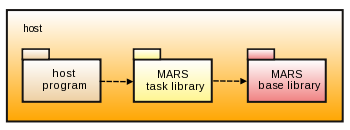 img_workload_model_host_library.png
