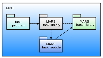 img_workload_model_mpu_library.png